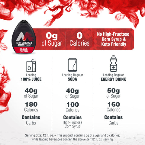 Mio Black Cherry Liquid Water Enhancer, 1.62 Fluid Ounce -- 12 per case.