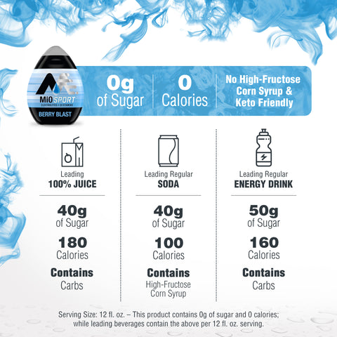 Mio Fit Berry Blast Liquid Water Enhancer, 1.62 Fluid Ounce -- 12 per case.